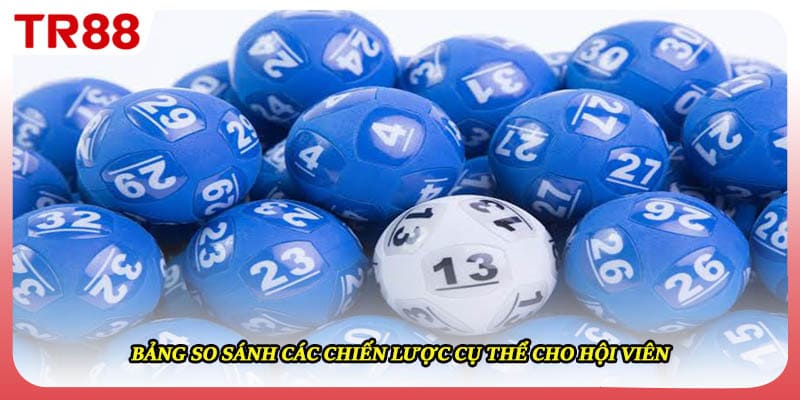 Bảng so sánh các chiến lược cụ thể cho hội viên